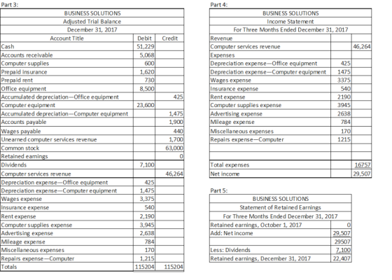 Part 3: Part 4: BUSINESS SOLUTIONS BUSINESS SOLUTIONS Income Stateme nt For Three Mon ths Ended December 31, 2017 Adjusted Tr