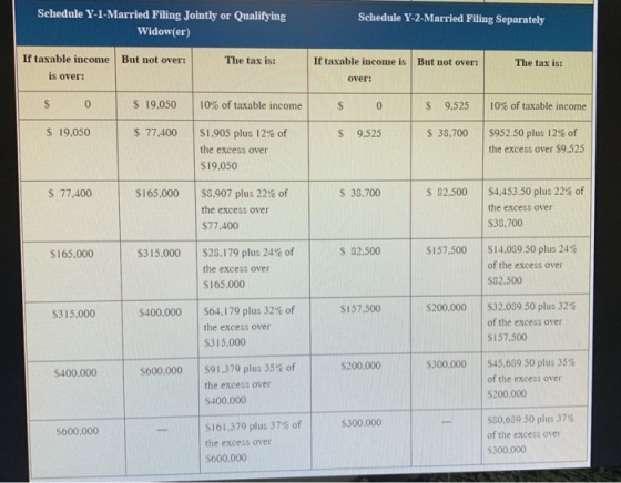 Schedule Y-1-Married Filing Jointly or Qualifying Widow(er) Schedule Y-2-Married Filing Separately If taxable income But not