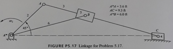 A*A 3.6 ft AC- 9.3 ft A*B 6.0 ft 2 45° FIGURE P5.17 Linkage for Problem 5.17.