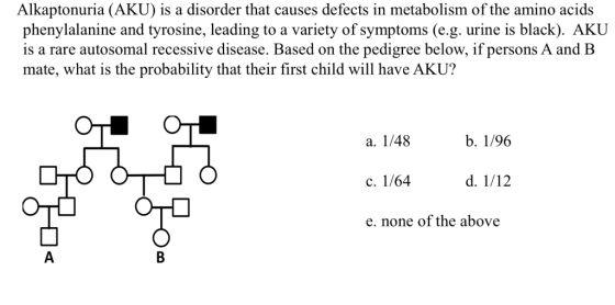 Alkaptonuria (AKU) is a disorder that causes defects in metabolism of the amino acids phenylalanine and tyrosine, leading to