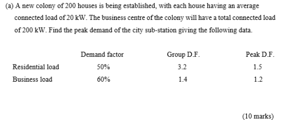 (a) A new colony of 200 houses is being established, with each house having an average connected load of 20 kW. The business