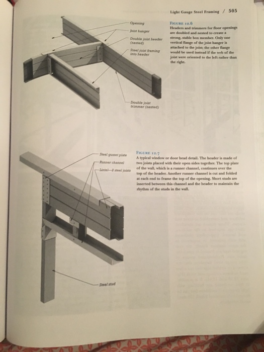 Light Gauge Steel Framing /505 Opening FIGURE 12.6 Headers and trimmers for floor opening are doubled and nested to create st