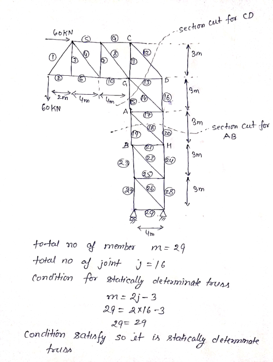 れ OKN วา GoKN Section Cuut A D to-tal mo membe m-29 total no ช่ joint J-16 Condition fr gtcically oleeminak fauns 3 9 27