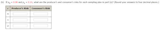 (b) If p0-0.08 and ρ,-0.10, what are the producers and consumers risks for each sampling plan in part (a)? (Round your answ
