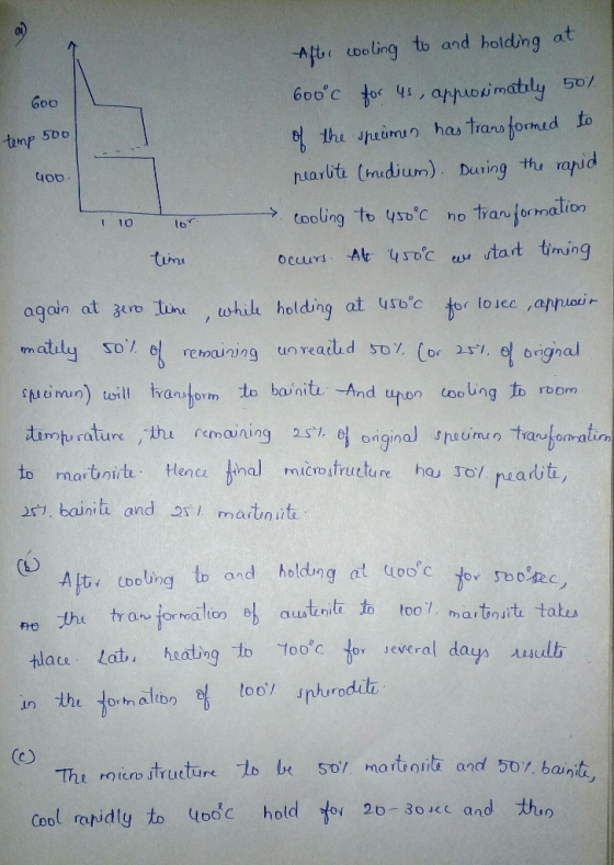 Aft eooling to and holding at 6ooc tor 4, appuosimatily 50/ 600 the spuimun has trans formid to rapid temp 50o niarlite (mid