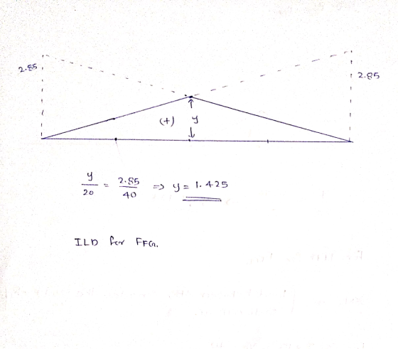 2.35 2.85 - h 2.85 2o 40