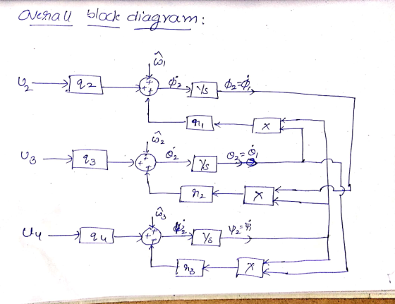 2. ว่า el