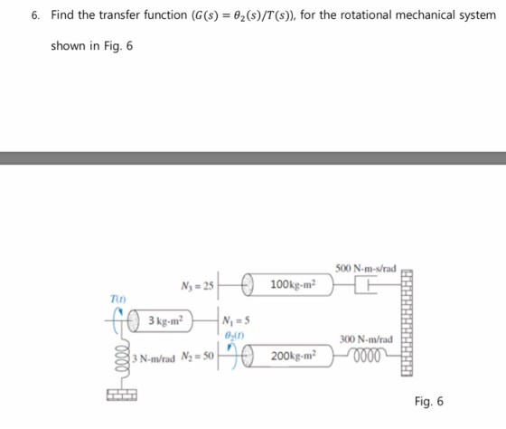 θ2(s)/T(s), for the rotational mechanical system Find the transfer function (G(s) shown in Fig6 500 N-m-s/rad 100kg-m2 Na 25