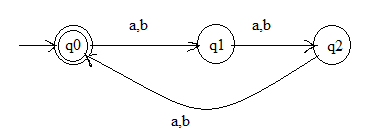 26 a,b 911 аљ q2 2b