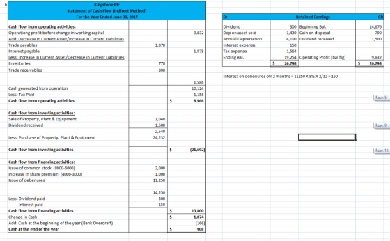 Kingstone Plc Statement of Cash Flow (Indirect Method) Retained Earnings For the Year Ended June 30, 2017 Dr CE Dividend Cash