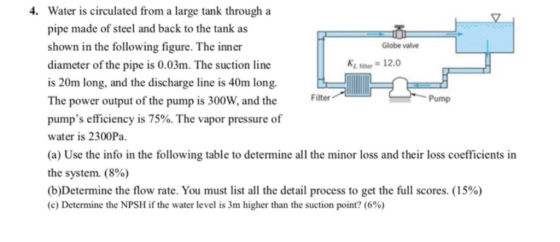 4. Water is circulated from a large tank through a pipe made of steel and back to the tank as shown in the following figure.