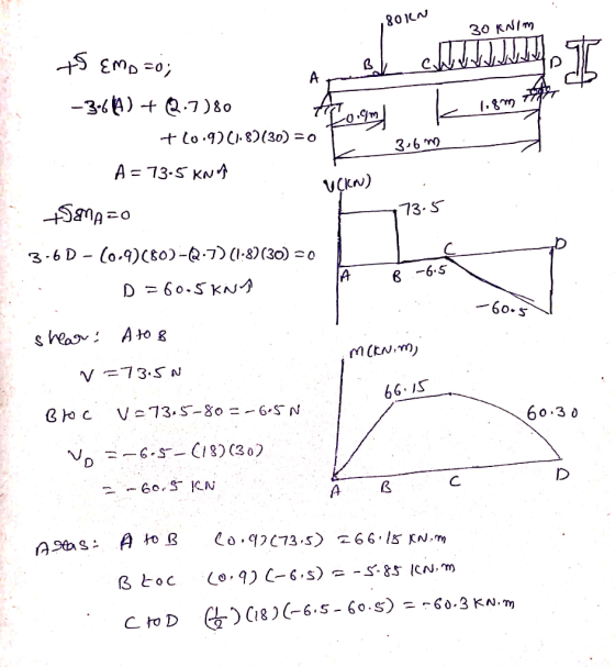 ZoILNN 30 RNIm 3.6 m2 A 73-SKN 73- S At 6o 66 IS Αβ C to D
