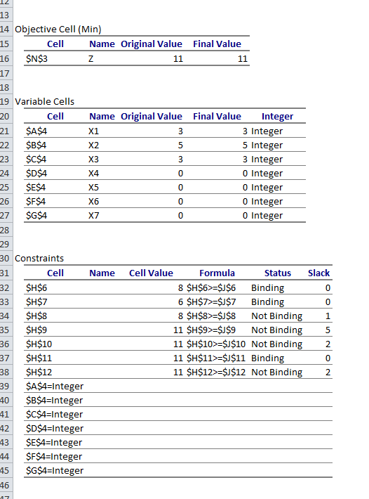 13 14 Objective Cell (Min) 15 16 $N$3 17 18 19 Variable Cells Cell Name Original Value Final Value Name Original Value Final