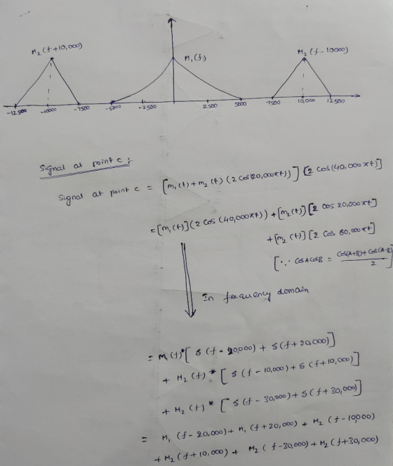 -1250-(abo -7500 -5000-2500 250。500 7500 10,O00 12500 Sjmal as reint s Signat at point e m, (f)(2Cos (40,000자)) +m(t)12 Co th