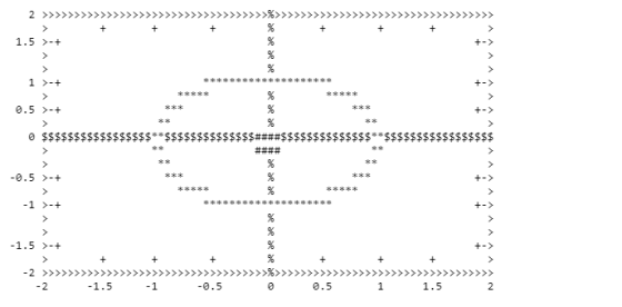 1.5 -t 1 -t 0.5 -+ 1.5 -+ 1.5 2