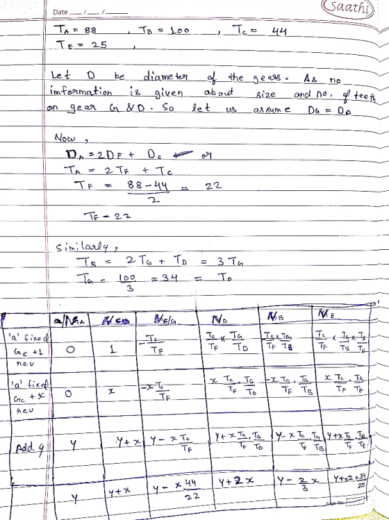 Saathi Date/I the geasg . ro ab out lm ее So Le t m e C) s inilal 3 3 Q fixe 九ev TF Te 2.2