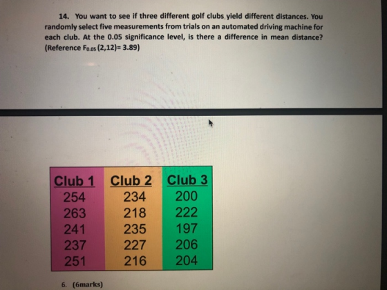 14. You want to see if three different golf clubs yield different distances. You randomly select five measurements from trial