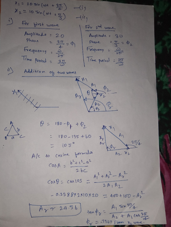 3 For hirst wave For 2 woe Ampli-tudle 3 Phare 中2. 3 eduen 2 11 Time Period 24 Addition 아.tuowave入 Ay 2. ㄚ lo A2 Y . 24-56