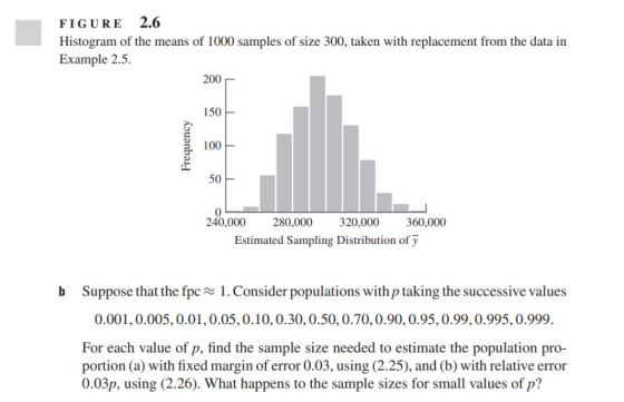FIGURE 2.6 Histogram of the means of 1000 samples of size 300, taken with replacement from the data in Example 2.5. 200 150 1