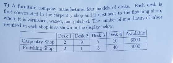 7) A furniture company manufactures four models o first constructed in the carpentry shop and is nex where it is varnished, w