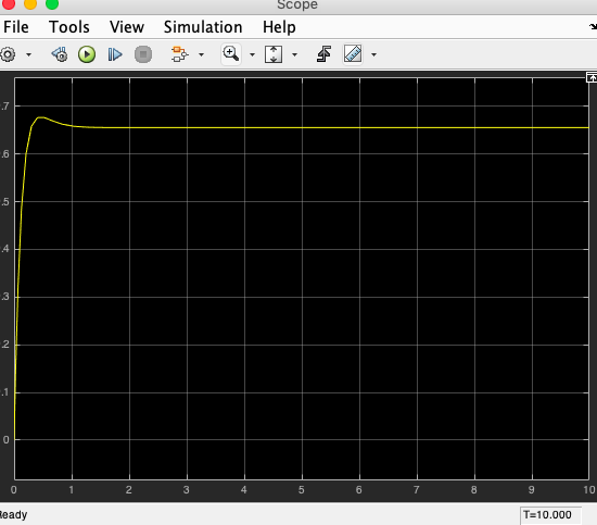 Scope File Tools View Simulation Help .5 .4 3 .2 eady T=10 .000