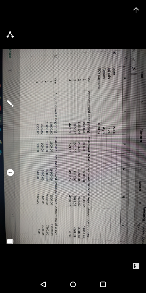 O Formatting Table Styles Alignment Number fx C H a) 15000 Loan Int rate 129 Tenure ΕΟΥpayment 4 yrs 4938,52 Amount owed at b