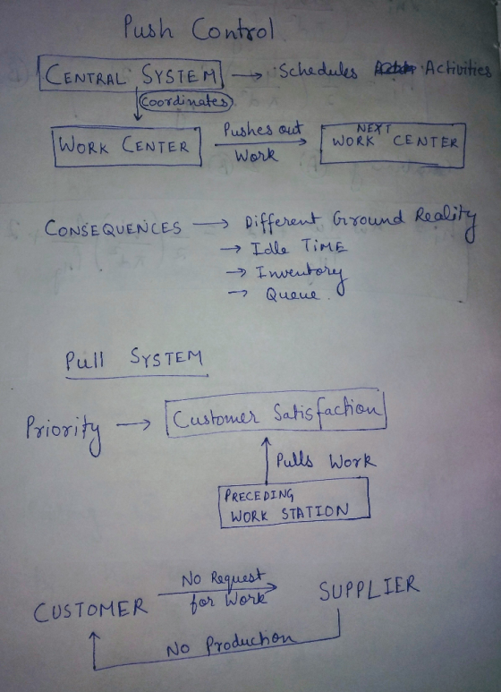 Push Control CENTRAL, SYSTEM Coordi nates ->-Schedules Ahh-Ach ities WORK CENTER k Pushes oudt → | WORK CENTER CONSEQUENCES →