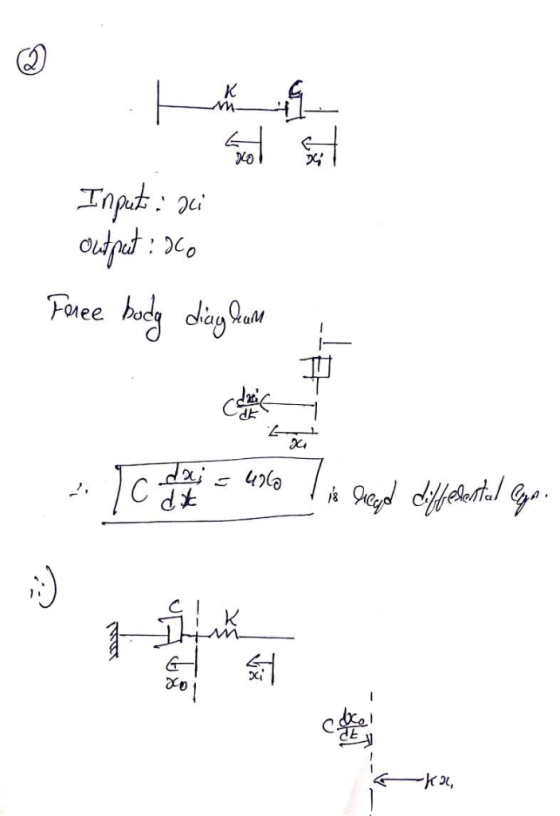 K Topt Output: o Fuee TC d t