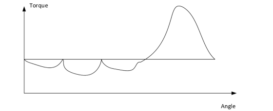 Torque Angle