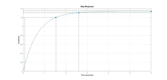 Step Response 1.2 0.8 0.6 0.4 H 0.2 Time (seconds)