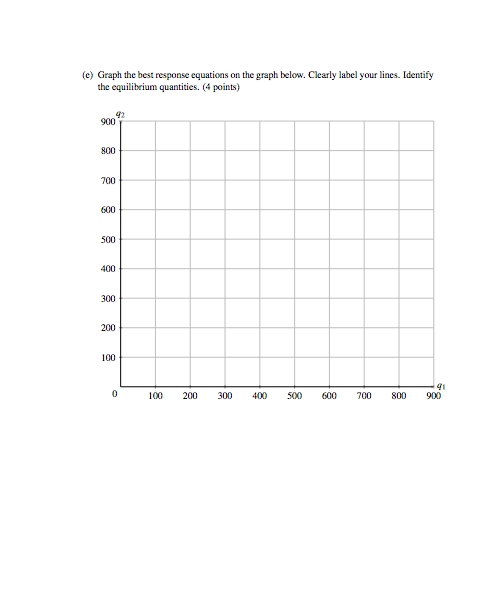 (e) Graph the best response equations on the graph below. Clearly label your lines. Identify the equilibeium quantities. (4 p