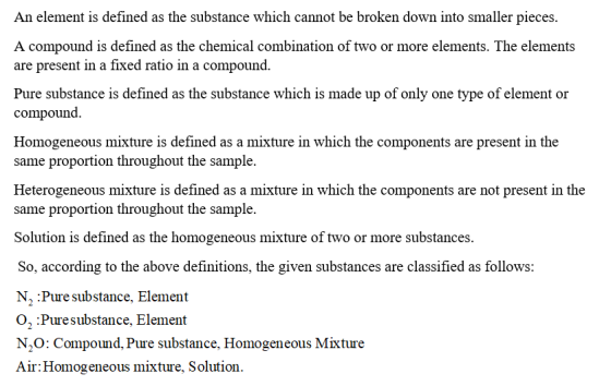 An element is defined as the substance which cannot be broken down into smaller pieces A compound is defined as the chemical