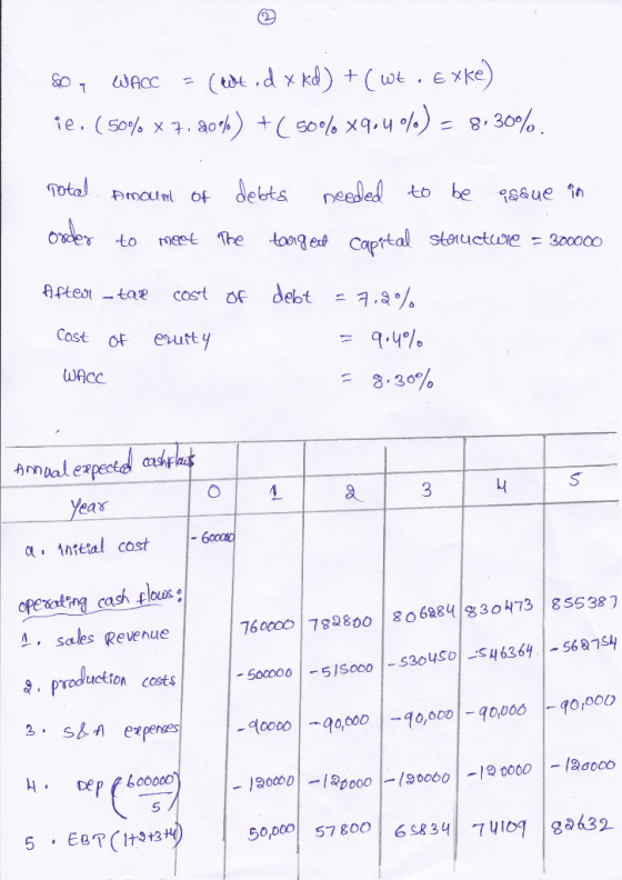 kd) (wt WACC (tdt .d X EXKe e. (50% . ao) s0% xq.y ).30% debts needed pmoum to be onder toog ex Captal to Meat stoructwie 300