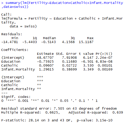 > summary(1m(Fertility-Education+Catholic+Infant.Mortality , data-swiss)) call: 1mformula Fertility Education Catholic Infant
