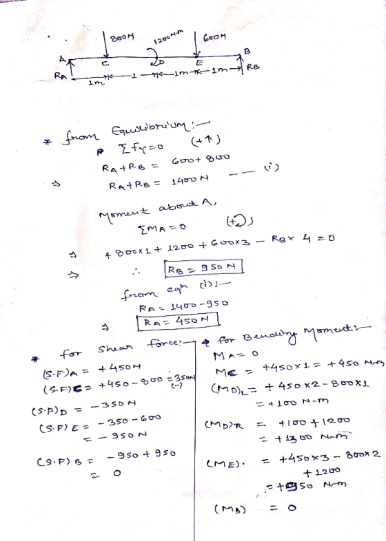 UOH 12tro N-n RA 1- 1m im Re fmom Equorum:- (+) RA Re RAtRe Mmeut about A, EMA O oDx 1 + 1200 -+ 6uox3 4 9 So N Re RA L40d -g