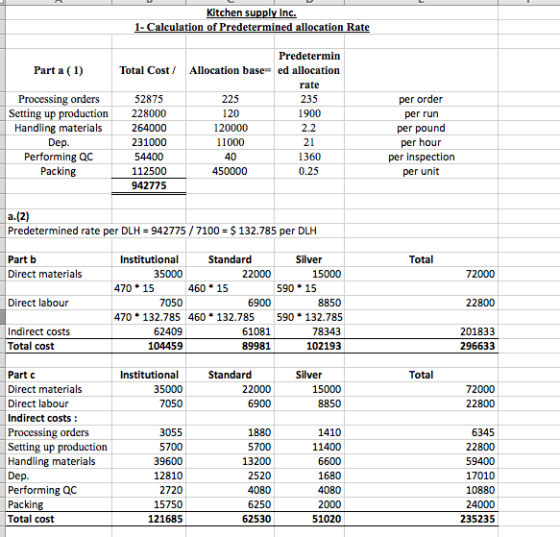 Kitchen supply Inc. 1- Calculation of Predetermined allocation Rate Predetermin Allocation base Part a (1) Total Cost/ ed all