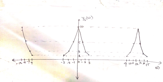 3-223