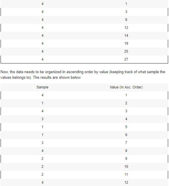 1 3 4 8 4 12 14 19 4 25 4 27 4. Now, the data needs to be organized in ascending order by value (keeping track of what sample