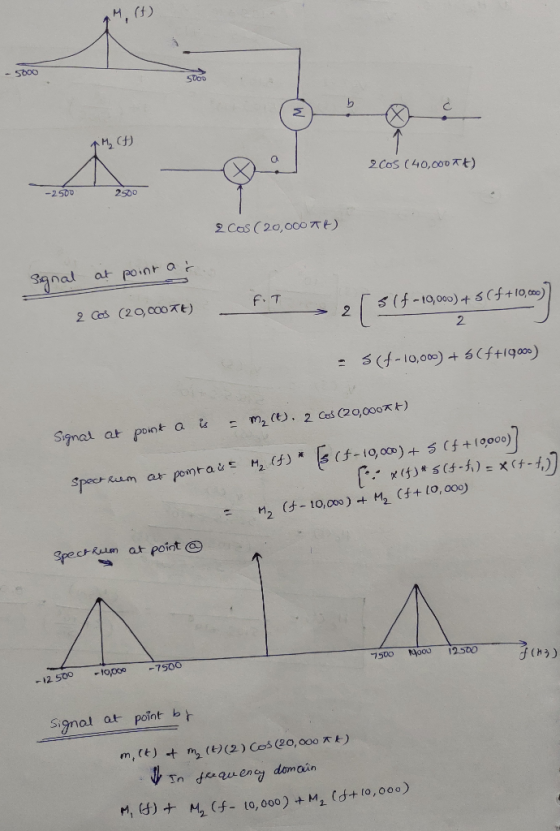 乏 M2 Ct) O. 2cos (40,00 ) -2500 2500 cos ( 20,000 자) anal at poinr a 2 SpecRm at point a -12 500 o7500 Sigmal at point b t S