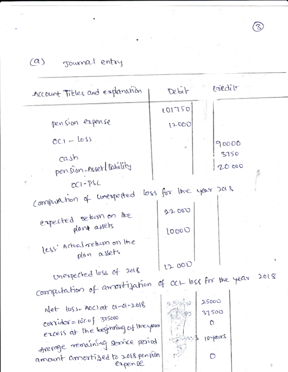 Tournal entry Account Titles avd expaahDebrsedits L01nSo penson eapense 2coo cash pen sion sserl ai 3150 20 000 enpelted ee l