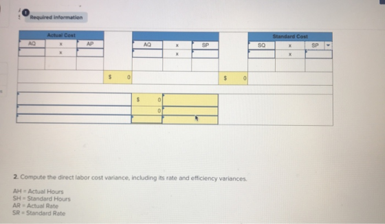 Required information Actual Cost Standard Cost AQ AP AQ SP SQ SP 0 0 2. Compute the direct labor cost variance, including its