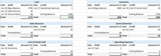 Cash Inventory Amount in$ 24 Date Debit Jan-24 Beg. Balance Jan-25 Sales Revenu Jan-25 Service Rever Total Amount in Date Cre