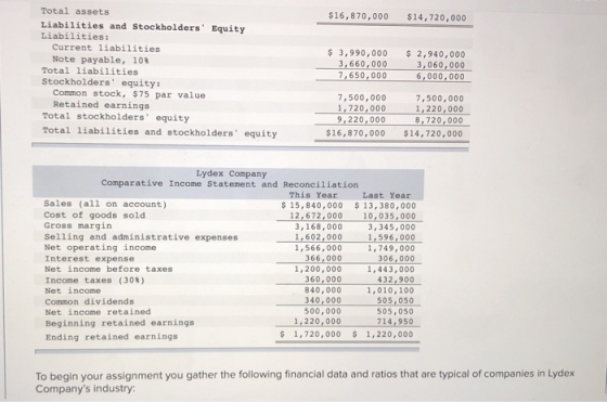 Total assets $16,870,000 $14,720,000 Liabilities and Stockholders Equity Liabilities: Current liabilities Note payable, 10% $
