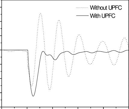 Without UPFC With UPFC