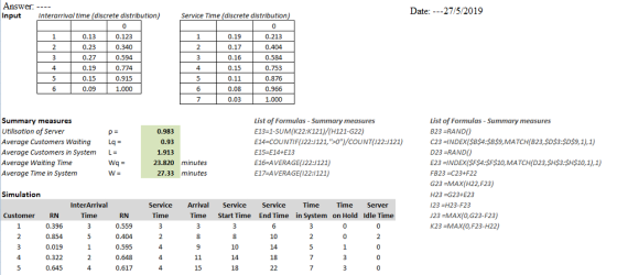 Answer: Input Date: ---27/5/2019 Interarrival time (discrete distribution) Service Time (discrete distribution) 0.123 0.213 0