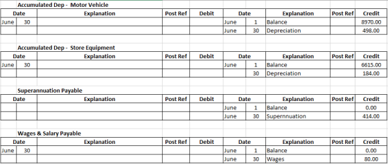 Accumulated Dep Motor Vehicle Date Post Ref Credit Explanation Date Post Ref Debit Explanation 8970.00 1 Balance 30 Depreciat