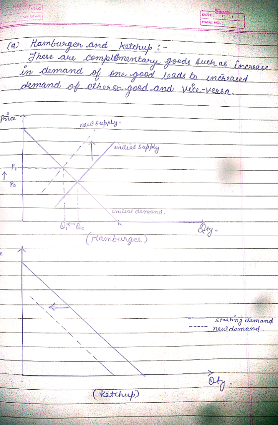 DATE Hambuwgen Aatehu and (a) Jhese complémentary-goods kueh as incraase ae in demamd eod laads to noreased and e-erso ne ole