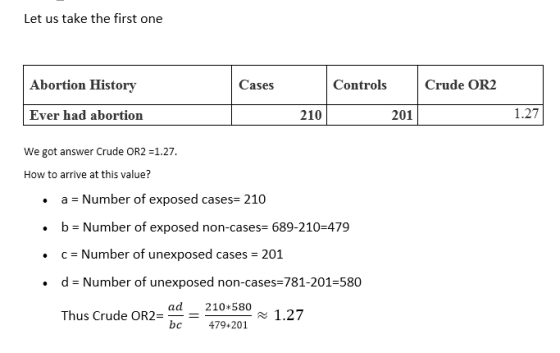 Let us take the first one ControlsCrude OR2 Abortion History Cases 210 1.27 Ever had abortion 201 We got answer Crude OR2-1.2