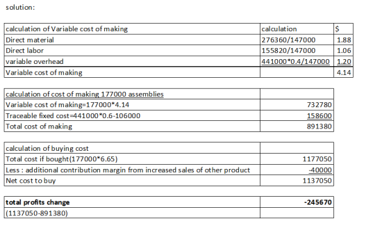 solution: calculation of Variable cost of making calculation 276360/147000 Direct material 1.88 Direct labor 155820/147000 1.