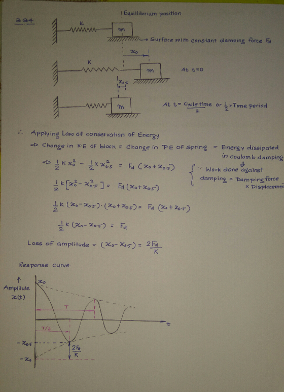 1 Equillibinium positiorn 2.34 าท mSurface with constant damping force Fa At 1 Cycle time or LxTime period Applying Lano of c